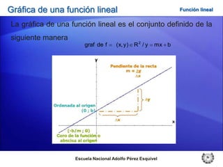 Gráfica de una función lineal                                  Función lineal


La gráfica de una función lineal es el conjunto definido de la
siguiente manera
                       graf de f     ( x, y ) R 2 / y   mx b




                   Escuela Nacional Adolfo Pérez Esquivel
 