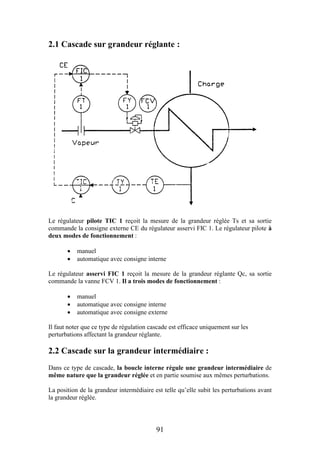 91
2.1 Cascade sur grandeur réglante :
Le régulateur pilote TIC 1 reçoit la mesure de la grandeur réglée Ts et sa sortie
commande la consigne externe CE du régulateur asservi FIC 1. Le régulateur pilote à
deux modes de fonctionnement :
 manuel
 automatique avec consigne interne
Le régulateur asservi FIC 1 reçoit la mesure de la grandeur réglante Qc, sa sortie
commande la vanne FCV 1. Il a trois modes de fonctionnement :
 manuel
 automatique avec consigne interne
 automatique avec consigne externe
Il faut noter que ce type de régulation cascade est efficace uniquement sur les
perturbations affectant la grandeur réglante.
2.2 Cascade sur la grandeur intermédiaire :
Dans ce type de cascade, la boucle interne régule une grandeur intermédiaire de
même nature que la grandeur réglée et en partie soumise aux mêmes perturbations.
La position de la grandeur intermédiaire est telle qu’elle subit les perturbations avant
la grandeur réglée.
 