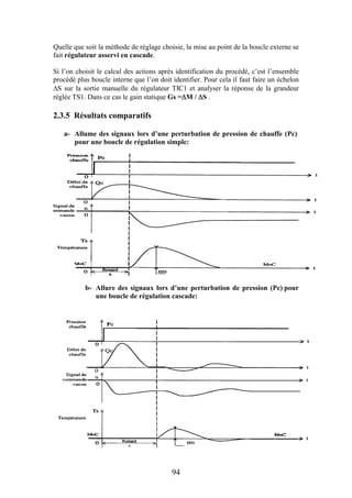 94
Quelle que soit la méthode de réglage choisie, la mise au point de la boucle externe se
fait régulateur asservi en cascade.
Si l’on choisit le calcul des actions après identification du procédé, c’est l’ensemble
procédé plus boucle interne que l’on doit identifier. Pour cela il faut faire un échelon
S sur la sortie manuelle du régulateur TIC1 et analyser la réponse de la grandeur
réglée TS1. Dans ce cas le gain statique Gs =M / S .
2.3.5 Résultats comparatifs
a- Allume des signaux lors d’une perturbation de pression de chauffe (Pc)
pour une boucle de régulation simple:
b- Allure des signaux lors d’une perturbation de pression (Pc) pour
une boucle de régulation cascade:
 
