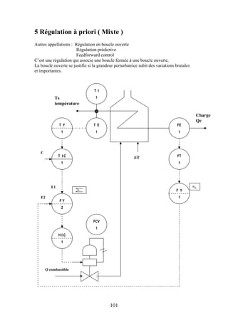 101
5 Régulation à priori ( Mixte )
Autres appellations : Régulation en boucle ouverte
Régulation prédictive
Feedforward control
C’est une régulation qui associe une boucle fermée à une boucle ouverte.
La boucle ouverte se justifie si la grandeur perturbatrice subit des variations brutales
et importantes.
T I
1
T Y
1
T E
1
T I C
1
C
E1
F Y
2
E2
H I C
1
Q combustible
FCV
1
FT
1
FE
1
F Y
1
%
air
Charge
Qc
Ts
température
 