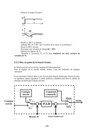 106
- Mesurer le temps d’avance t’
- Mettre la HIC1 en manuel
- Afficher T2 = t’ et T1 = 2.t’ ( le choix de la valeur 2 est arbitraire )
- Passer le HIC1 en auto
- Provoquer une variation de charge Qc = 10%
- Observer la réponse de Ts
- Modifier si nécessaire T1 et T2 pour minimiser les deux surfaces de
variation de Ts.
5.3.2 Mise au point de la boucle fermée.
La boucle ouverte est en service, au point de fonctionnement.
Pour le réglage de la boucle fermée, utiliser l’une des méthodes de réglages
classiques.
Il est commode d’utiliser dans le cas d’association boucle fermée plus boucle ouverte,
un régulateur appelé régulateur à entrée prédictive (feedforward) dont le schéma de
principe est donné par la figure suivante :
Consigne
interne
Command
e manuelle
P.I.D
Ci
Ce
Consigne
externe
Sortiex +
+
Manu
Auto
Mesure M Entrée Feedforward
-
 
