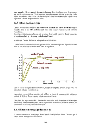 80
pour annuler l’écart, suite à des perturbations. Lors de changement de consigne,
son intérêt est moindre car l’écart s’annule naturellement du fait que le procédé est lui
même intégrateur. Dans ce cas l’action intégrale donne une réponse plus rapide qu’en
régulation à action proportionnelle seule.
1.3.3 Rôle de l’action dérivée :
Le rôle de l’action dérivée est de compenser les effets du temps mort (retard) du
procédé. Elle a un effet stabilisateur mais une valeur excessive peut entraîner
l’instabilité.
Son rôle est identique quelle que soit la nature du procédé. La sortie du dérivateur est
proportionnelle à la vitesse de variation de l’écart.
Notons que l’action dérivée ne peut pas être utilisée seule.
L’étude de l’action dérivée sur un système stable est donnée par les figures suivantes
pour un test en asservissement et un autre en régulation.
Dans le cas d’un signal de mesure bruité, la dérivée amplifie le bruit, ce qui rend son
utilisation délicate ou impossible.
La solution à ce problème consiste, soit à filtrer le signal de mesure, soit à utiliser un
module de dérivée filtrée avec un gain transitoire réglable.
Dans tous les algorithmes PID, la dérivée est filtrée, mais la valeur du filtre (gain
transitoire), est rarement réglable sur les régulateurs monoblocs ; elle l’est parfois, sur
les modules PID des systèmes numériques.
1.4 Méthodes de réglage des actions
Avant de commencer les réglages d’une boucle de régulation, il faut s’assurer que le
sens d’action du régulateur est correct.
 