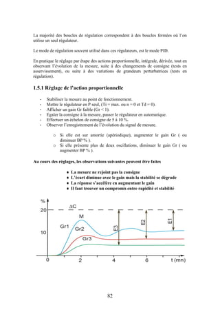 82
La majorité des boucles de régulation correspondent à des boucles fermées où l’on
utilise un seul régulateur.
Le mode de régulation souvent utilisé dans ces régulateurs, est le mode PID.
En pratique le réglage par étape des actions proportionnelle, intégrale, dérivée, tout en
observant l’évolution de la mesure, suite à des changements de consigne (tests en
asservissement), ou suite à des variations de grandeurs perturbatrices (tests en
régulation).
1.5.1 Réglage de l’action proportionnelle
- Stabiliser la mesure au point de fonctionnement.
- Mettre le régulateur en P seul, (Ti = max. ou n = 0 et Td = 0).
- Afficher un gain Gr faible (Gr < 1).
- Egaler la consigne à la mesure, passer le régulateur en automatique.
- Effectuer un échelon de consigne de 5 à 10 %.
- Observer l’enregistrement de l’évolution du signal de mesure.
o Si elle est sur amortie (apériodique), augmenter le gain Gr ( ou
diminuer BP % ).
o Si elle présente plus de deux oscillations, diminuer le gain Gr ( ou
augmenter BP % ).
Au cours des réglages, les observations suivantes peuvent être faites
 La mesure ne rejoint pas la consigne
 L’écart diminue avec le gain mais la stabilité se dégrade
 La réponse s’accélère en augmentant le gain
 Il faut trouver un compromis entre rapidité et stabilité
 