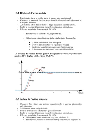 83
1.5.2 Réglage de l’action dérivée
- L’action dérivée ne se justifie que si la mesure a un certain retard.
- Conserver la valeur de l’action proportionnelle déterminée précédemment et
l’intégrale minimale.
- Afficher une action dérivée faible (Td égal à quelques secondes ( tr/3)).
- Egaler la consigne à la mesure, passer le régulateur en automatique.
- Effectuer un échelon de consigne de 5 à 10 %.
- Si la réponse ne s’amortie pas, augmenter Td.
- Si la réponse est oscillante ou si elle est plus lente, diminuer Td.
 L’action dérivée a un effet anticipatif
 L’action dérivée stabilise la réponse du procédé
 La réponse s’accélère en augmentant l’action dérivée
 Il faut trouver un compromis entre rapidité et stabilité.
La présence de l’action dérivée, permet d’augmenter l’action proportionnelle
(environ 10 % de plus, soit 1,1. Gr ou 0,9. BP%)
1.5.3 Réglage de l’action intégrale
- Conserver les valeurs des actions proportionnelle et dérivée déterminées
précédemment.
- Afficher une action intégrale faible.
- Pour un premier essai afficher Ti = quelques minutes
- Egaler la consigne à la mesure, passer le régulateur en automatique.
- Effectuer un échelon de consigne de 5 à 10 %.
- Si la réponse est sur amortie ou trop lente, diminuer Ti.
- Si la réponse présente un dépassement trop important, on augmente Ti.
 