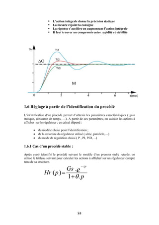 84
 L’action intégrale donne la précision statique
 La mesure rejoint la consigne
 La réponse s’accélère en augmentant l’action intégrale
 Il faut trouver un compromis entre rapidité et stabilité
1.6 Réglage à partir de l’identification du procédé
L’identification d’un procédé permet d’obtenir les paramètres caractéristiques ( gain
statique, constante de temps, …). A partir de ces paramètres, on calcule les actions à
afficher sur le régulateur ; ce calcul dépend :
 du modèle choisi pour l’identification ;
 de la structure du régulateur utilisé ( série, parallèle,…)
 du mode de régulation choisi ( P , PI, PID,…)
1.6.1 Cas d’un procédé stable :
Après avoir identifié le procédé suivant le modèle d’un premier ordre retardé, on
utilise le tableau suivant pour calculer les actions à afficher sur un régulateur compte
tenu de sa structure.
p
Gs
pHr e
p
.1
.
)(





 