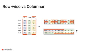 Row-wise vs Columnar
?
 