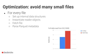 ● For every ﬁle
○ Set up internal data structures
○ Instantiate reader objects
○ Fetch file
○ Parse Parquet metadata
Optimization: avoid many small ﬁles
 