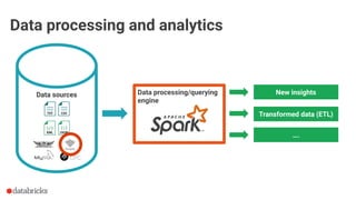 Data processing and analytics
Data sources Data processing/querying
engine
New insights
Transformed data (ETL)
….
Data sources
 