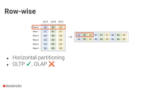 Row-wise
● Horizontal partitioning
● OLTP ✓, OLAP ✖
 