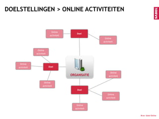 Beheer & optimalisatieSpecialiteiten:Internet