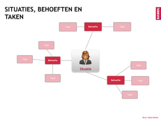 DOELGROEPPERSPECTIEF: HOE BRENG JE DAT IN KAART?PRIMAIRE DOELGROEP(EN) BEPALEN