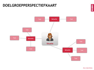 PERSOONLIJKHEID EN GEDRAG