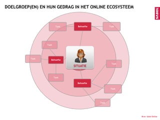 MAAR HOE PRIORITEER JE?KIEZEN