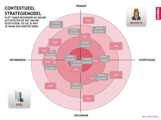 MET WEBTEAM IN BRAINSTORM: FORMULEREN EIGENSCHAPPEN EN PERSOONLIJKHEID OP BASIS VAN BESCHIKBARE KENNIS EN ONDERZOEKSRESULTATEN