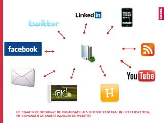 GERICHT DOELGROEP-ONDERZOEKDiepte-interviewsFocusgroepenTaakanalyse & -identificatieINZICHT IN SITUATIES, TAKEN, BEHOEFTEN EN WENSEN TIP:GEBRUIK EEN COMBINATIE VAN METHODEN!