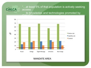 “…at least 5% of that population is actively seeking
    access
       to knowledge and technologies promoted by
    CIALC...