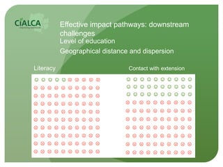 Effective impact pathways: downstream
           challenges
           Level of education
           Geographical distance...