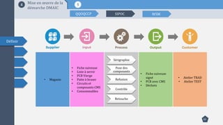Définir
10
54 Mise en œuvre de la
démarche DMAIC
QQOQCCP SIPOC WSM
• Magasin
• Fiche suiveuse
• Liste à servir
• PCB Vierge
• Patte à braser
• Circuits et
composants CMS
• Consommables
• Fiche suiveuse
signé
• PCB avec CMS
• Déchets
• Atelier TRAD
• Atelier TEST
Sérigraphie
Pose des
composants
Refusion
Contrôle
Retouche
 