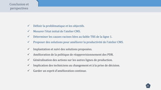 24
Conclusion et
perspectives
 Définir la problématique et les objectifs.
 Mesurer l’état initial de l’atelier CMS.
 Déterminer les causes racines liées au faible TRS de la ligne 1.
 Proposer des solutions pour améliorer la productivité de l’atelier CMS.
 Implantation et suivi des solutions proposées.
 Amélioration de la politique de réapprovisionnement des PDR.
 Généralisation des actions sur les autres lignes de production.
 Implication des techniciens au changement et à la prise de décision.
 Garder un esprit d’amélioration continue.
 