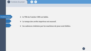 Problématique
4 53
6
Contexte du projet
 le TRS de l’atelier CMS est faible.
 Le temps des arrêts imprévus est excessif.
 les cadences réalisées par les machines de pose sont faibles.
 