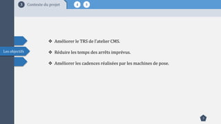 4 53
7
Contexte du projet
Les objectifs
 Améliorer le TRS de l’atelier CMS.
 Réduire les temps des arrêts imprévus.
 Améliorer les cadences réalisées par les machines de pose.
 
