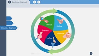 4 53
8
Contexte du projet
Démarche du projet
 
