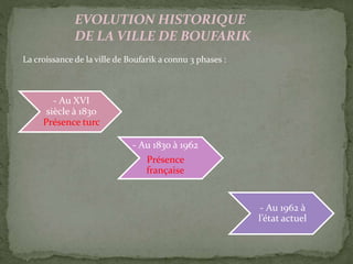 EVOLUTION HISTORIQUE
DE LA VILLE DE BOUFARIK
La croissance de la ville de Boufarik a connu 3 phases :
- Au XVI
siècle à 1830
Présence turc
- Au 1830 à 1962
Présence
française
- Au 1962 à
l’état actuel
 
