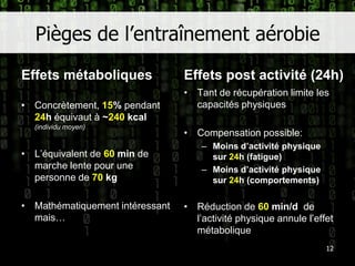 Pièges de l’entraînement aérobieEffets métaboliquesConcrètement, 15% pendant 24h équivaut à ~240 kcal(individu moyen)L’équivalent de 60 min de marche lente pour une personne de 70 kgMathématiquement intéressant mais…Effets post activité (24h)Tant de récupération limite les capacités physiquesCompensation possible:Moins d’activité physique sur 24h (fatigue)Moins d’activité physique sur 24h (comportements)Réduction de 60 min/d  de l’activité physique annule l’effet métabolique12