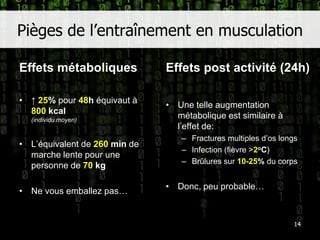 Pièges de l’entraînement en musculationEffets métaboliques↑ 25% pour 48h équivaut à  800 kcal(individu moyen)L’équivalent de 260 min de marche lente pour une personne de 70 kgNe vous emballez pas…Effets post activité (24h)Une telle augmentation métabolique est similaire à l’effet de:Fractures multiples d’os longsInfection (fièvre >2oC)Brûlures sur 10-25% du corpsDonc, peu probable…14