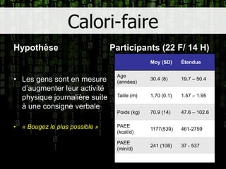 Calori-faireHypothèseParticipants (22 F/ 14 H)17Les gens sont en mesure d’augmenter leur activité physique journalière suite à une consigne verbale« Bougez le plus possible »