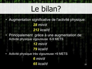 Le bilan?Augmentation significative de l’activité physique:				28min/d				212 kcal/dPrincipalement  grâce à une augmentation de:Activité physique vigoureuse  6-9 METS				12min/d				79 kcal/dActivité physique très vigoureuse >9 METS				6min/d				65kcal/d19