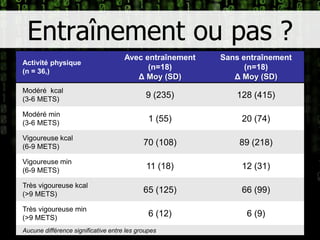 Entraînement ou pas ?20