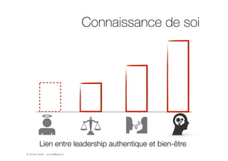 © Vincent Giolito - vincent@giolito.fr
Connaissance de soi
Lien entre leadership authentique et bien-être
 