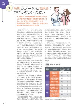 6
表在性がん、上皮内がんでは、まず、経尿道
的膀胱腫瘍切除術と呼ばれる生検を兼ねた内
視鏡治療で病巣を取り除き、その後、再発を
予防するために薬物療法を行います。薬物療
法の内容や頻度は、がんのタイプ、悪性度、
腫瘍の数や大きさなどによって異なります。
　浸潤性がんは、生検を兼ねた経尿道的膀胱
腫瘍切除術を行うだけではなく、膀胱全部と
その周囲の臓器を切除する手術が標準治療で、
場合によっては、手術の前か後に抗がん剤治
療を行います。転移がんの場合は、基本的に
は薬物療法で進行を抑え、できるだけ今の生
活を維持することを目標にします。わからない
ことや不安なことは担当医や看護師に相談し、
納得して治療を受けるようにしましょう。
　病期（ステージ）は、がんの進行度を表し
治療の見通しをみる指標です。膀胱がんの病
期は、がんの形と膀胱の中での広がり方、周
囲のリンパ節へ広がっているかどうか、ほかの
臓器転移の有無によって、０a期から、０is期、
Ⅰ期、Ⅱ期、Ⅲ期、Ⅳ期まで６段階に分けられま
す（図表４）。数字が大きくなるほど進行した
状態で、０a期とⅠ期はがんが筋層まで到達し
ていない表在性がんです。０is期は上皮内が
ん、Ⅱ期、Ⅲ期はがんが筋層まで達している浸
潤性がん、Ⅳ期は骨盤壁、腹壁まで到達して
いるか、リンパ節やほかの臓器まで広がってい
る転移がんです。がんの進行度と悪性度（グ
レード）は膀胱粘膜生検で採取した組織を顕
微鏡でみて初めて確定します。
　膀胱がんの場合には、治療方針や治療の見
通し、再発の危険性などは、表在性がん、上
皮内がん、浸潤性がん、転移がんのどれに当
てはまるかによって大きく変わってきます。で
すから、治療を受けるときには、病期だけで
なく、自分のがんがどのタイプなのかを知っ
ておくことが大切です。
　治療法には、手術、放射線療法、薬物療法
の３つがあります。多くの患者さんの場合、
手術とBCG（ウシ型弱毒結核菌）療法や抗が
ん剤治療といった薬物療法を組み合わせて行
うのが標準治療です。標準治療は、国内外の
たくさんの臨床試験の結果をもとに検討され、
専門家の間で合意が得られている現時点で最
善の治療法です。日本泌尿器科学会では、「膀
胱癌診療ガイドライン」を作成して、膀胱が
んの治療を標準化しています。
　治療は概ね図表５のような流れで進みます。
3 病期（ステージ）と治療法に
ついて教えてください
Q
A．膀胱がんの病期は腫瘍の深達度と広がり方、
リンパ節やほかの臓器への転移の有無によって、
０a、Ois～Ⅳ期の６段階に分類されます。
治療法は表在性がん、上皮内がん、浸潤性がん、
転移がんのそれぞれで変わってきます。
膀胱がんの病期図表4
がんの
タイプ
がんの状態
リンパ節か
ほかの臓器
への転移
病期
表在性
がん
乳頭状の
非浸潤がん
なし ０a
上皮内がん なし 0is
粘膜下結合組織
まで浸潤
なし Ⅰ
浸潤性
がん
筋層まで浸潤 なし Ⅱ
膀胱周囲の脂肪組
織に広がっている
なし Ⅲ
前立腺、精嚢、子宮、
腟に広がっている
なし Ⅲ
転移
がん
骨盤壁、腹壁まで
広がっている
なし Ⅳ
深達度にかかわらず
リンパ節かほかの
臓器に転移がある
あり Ⅳ
「腎盂・尿管・膀胱癌取扱い規約（第1版」日本泌尿器科学会・
日本病理学会・日本医学放射線学会編、金原出版を参考に作成
 