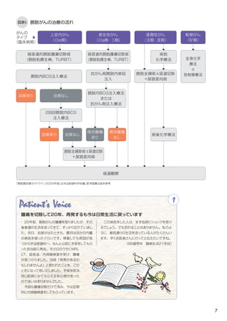 7
図表5 膀胱がんの治療の流れ
Patient's Voice 1
　20年前、膀胱がんの腫瘍を取りましたが、その
後普通の生活を送ってきて、すっかり忘れていまし
た。先日、血尿が出たときも、最初はほかの内臓
の病気を疑ったぐらいです。検査しても原因が見
つからず泌尿器科へ、なんと以前に手術をしてもら
った担当医に再会。その日のうちにMRI、
CT、超音波、内視鏡検査を受け、腫瘍
が見つかりました。当時「再発があるか
もしれませんよ」と言われたことを、この
ときになって思いだしました。手術を即決、
同じ医師にみてもらえる安心感があった
ので迷いはありませんでした。
　今回も腫瘍切除だけで済み、今は定期
的に内視鏡検査をしてもらっています。
　この病気をした人は、まず血尿にショックを受け
るでしょう。でも恐れることはありません。私のよ
うに、普段通りの生活を送っている人がたくさんい
ます。早くお医者さんに行ってと伝えたいですね。
（66歳男性　診断から21年目）
腫瘍を切除して20年、再発するも今は日常生活に戻っています
「膀胱癌診療ガイドライン2009年版」
日本泌尿器科学会編、医学図書出版を参考に作成
上皮内がん
（０is期）
表在性がん
（０a期・Ⅰ期)
浸潤性がん
（Ⅱ期・Ⅲ期）
転移がん
（Ⅳ期）
経尿道的膀胱腫瘍切除術
（膀胱粘膜生検、TURBT）
経尿道的膀胱腫瘍切除術
（膀胱粘膜生検、TURBT）
術前
化学療法 全身化学
療法
±
放射線療法膀胱内BCG注入療法
抗がん剤膀胱内
単回注入
膀胱全摘除術±尿道切除
＋尿路変向術
術後化学療法
効果あり 効果なし
2回目膀胱内BCG
注入療法
効果あり 効果なし
膀胱全摘除術±尿道切除
＋尿路変向術
経過観察
残存腫瘍
あり
残存腫瘍
なし
膀胱内BCG注入療法
または
抗がん剤注入療法
がんの
タイプ 　▶
（病期）
※１　浸潤性がん（Ⅱ、Ⅲ期）でも膀胱温存療法を行うこともある（p.９）。
※２　浸潤性がんの化学療法は術前、術後のいずれかで行われる（p.13）。
※１
※2
 