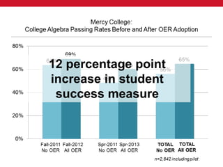 12 percentage point
increase in student
success measure
 