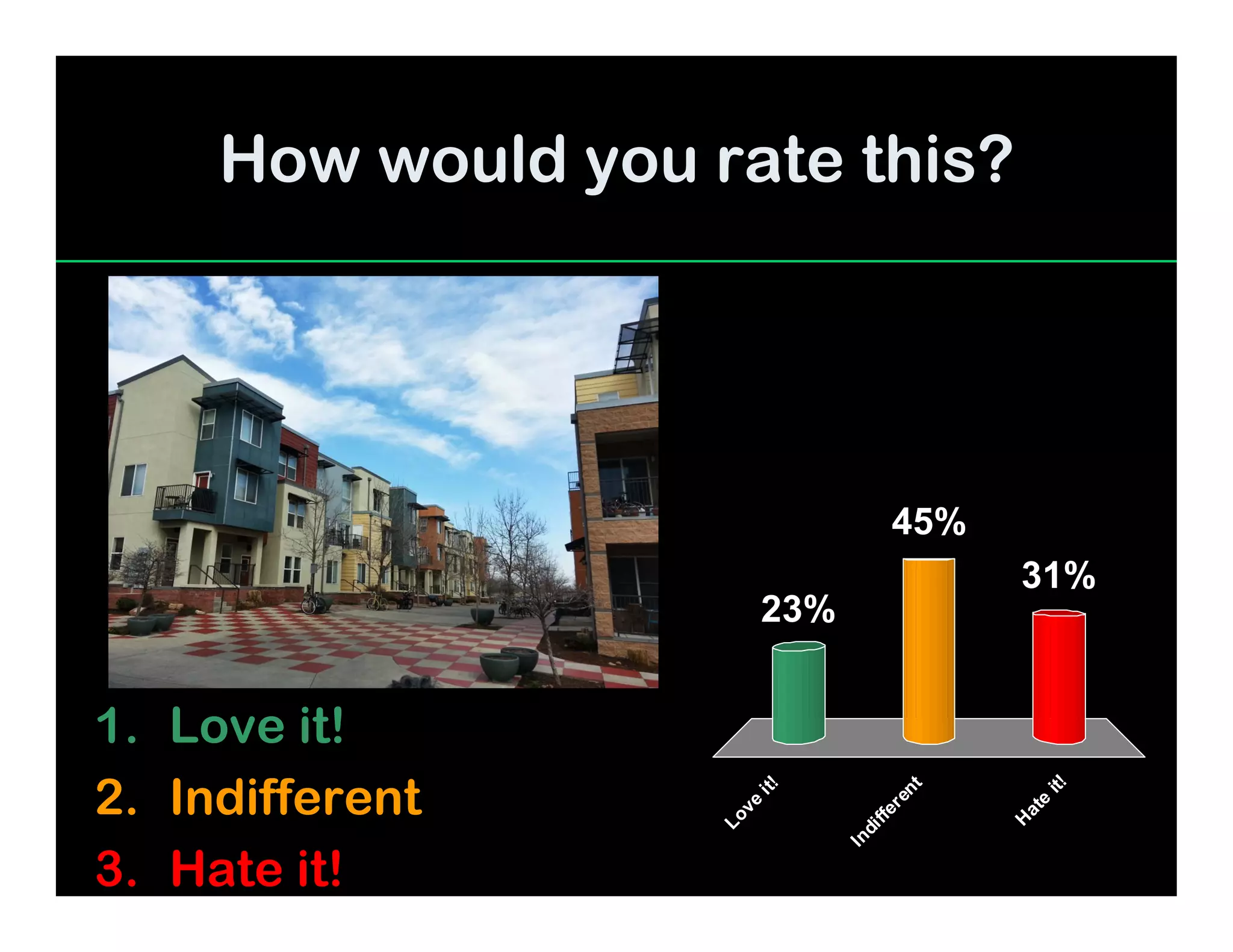 Planning & Boulder Design Advisory Boards Visual Preference Exercise PPT