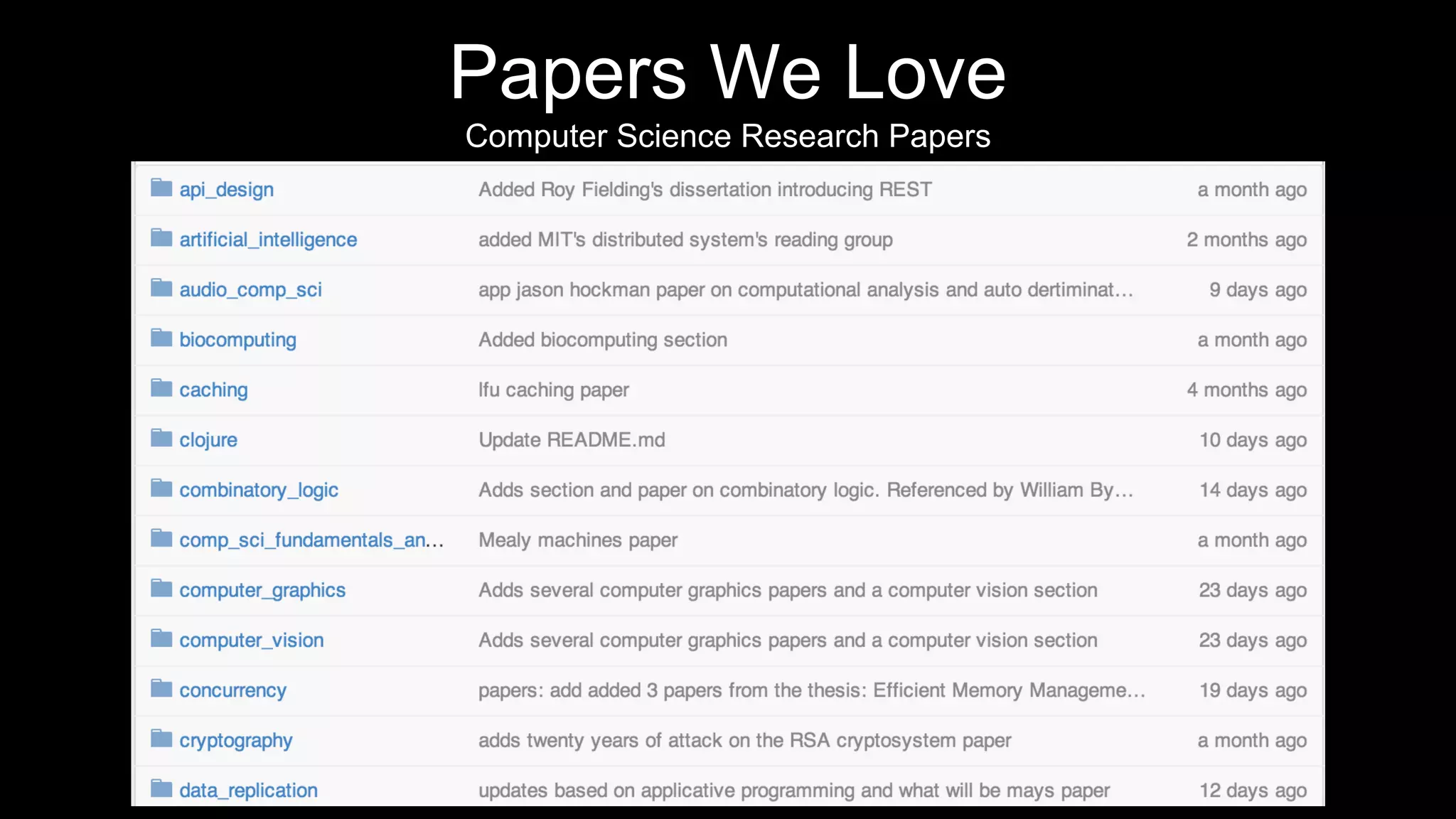 Papers We Love
Computer Science Research Papers
 