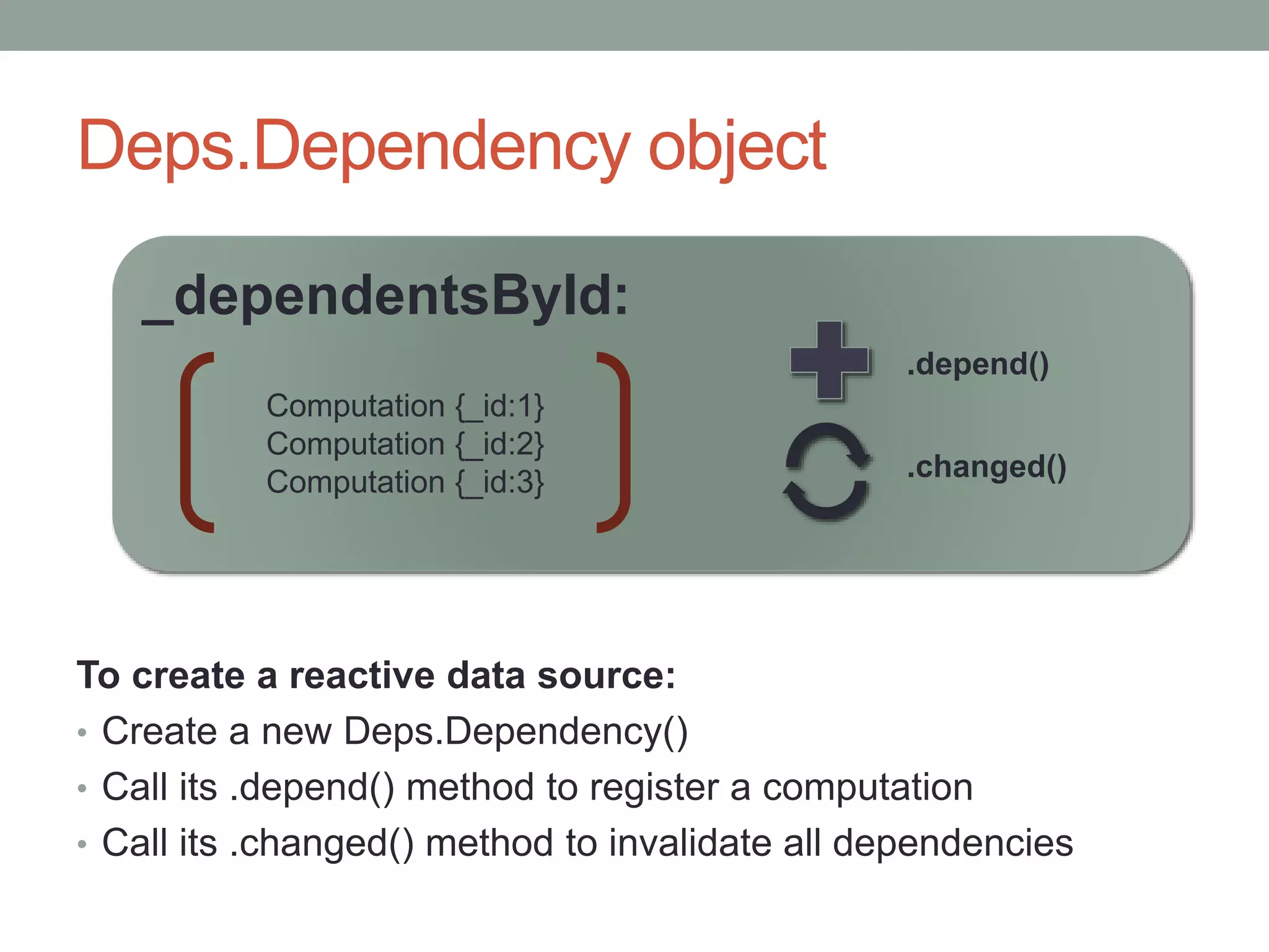Deps.Dependency object
To create a reactive data source:
• Create a new Deps.Dependency()
• Call its .depend() method to register a computation
• Call its .changed() method to invalidate all dependencies
_dependentsById:
.changed()
Computation {_id:1}
Computation {_id:2}
Computation {_id:3}
.depend()
 