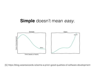 Simple doesn’t mean easy.
[5] https://blog.wearewizards.io/some-a-priori-good-qualities-of-software-development
 