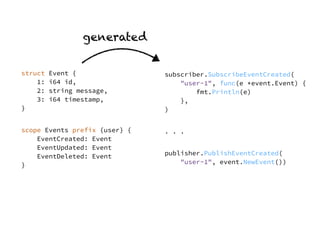 struct Event { 
1: i64 id, 
2: string message, 
3: i64 timestamp, 
}
scope Events prefix {user} { 
EventCreated: Event 
EventUpdated: Event 
EventDeleted: Event 
}
subscriber.SubscribeEventCreated( 
"user-1", func(e *event.Event) { 
fmt.Println(e) 
}, 
)
. . .
publisher.PublishEventCreated( 
"user-1", event.NewEvent())
generated
 