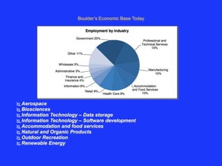 Boulder’s Economic Base Today 
 Aerospace 
 Biosciences 
 Information Technology – Data storage 
 Information Technology – Software development 
 Accommodation and food services 
 Natural and Organic Products 
Outdoor Recreation 
 Renewable Energy 
 