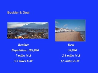 Boulder & Deal 
Boulder Deal 
Population: 103,000 30,000 
7 miles N-S 2.8 miles N-S 
3.5 miles E-W 1.5 miles E-W 
 