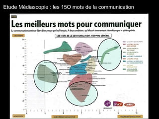 Etude Médiascopie : les 15O mots de la communication 