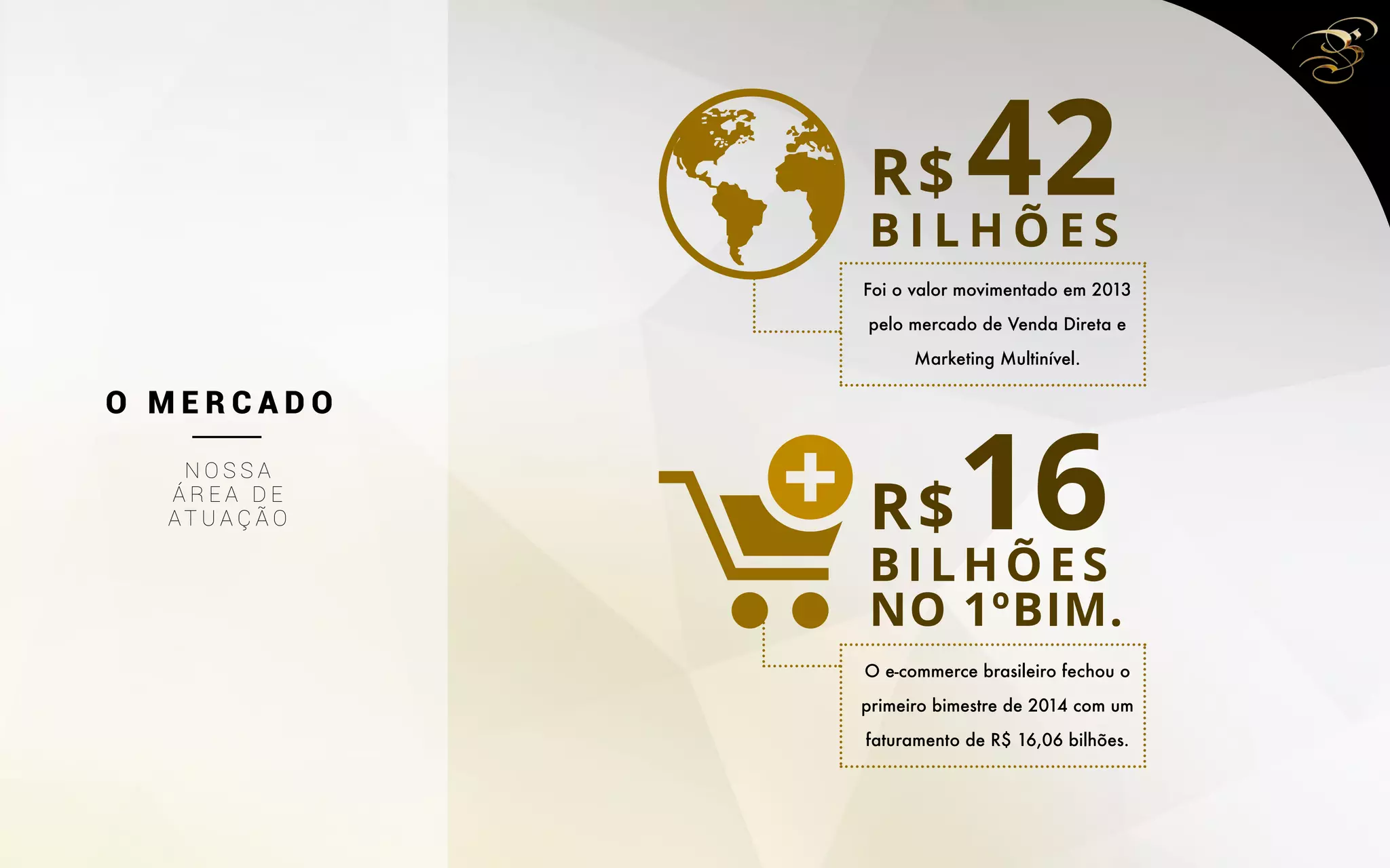 42R$
B I L H Õ E S
Foi o valor movimentado em 2013
pelo mercado de Venda Direta e
Marketing Multinível.
16R$
BILHÕES
O e-commerce brasileiro fechou o
primeiro bimestre de 2014 com um
faturamento de R$ 16,06 bilhões.
NO 1ºBIM.
O M E R C A D O
N O S S A
Á R E A D E
AT U A Ç Ã O
 