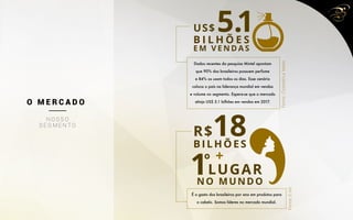 18
1º
R$
LUGAR
BILHÕES
NO MUNDO
É o gasto dos brasileiros por ano em produtos para
o cabelo. Somos líderes no mercado mundial.
5.1US$
B I L H Õ E S
E M V E N D A S
Dados recentes da pesquisa Mintel apontam
que 90% dos brasileiros possuem perfume
e 84% os usam todos os dias. Esse cenário
coloca o país na liderança mundial em vendas
e volume no segmento. Espera-se que o mercado
atinja US$ 5.1 bilhões em vendas em 2017.O M E R C A D O
N O S S O
S E G M E N T O
Fonte:CosméticaNews
Fonte:E-bit
 