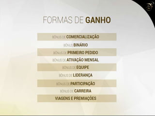 BÔNUS DE PARTICIPAÇÃO
10%
20%
30%
10%
10%
10%
10%
30%
60%
70%
80%
90%
100%
4%
RUBI
ESMERALDA
DIAMANTE
BLUE
DIAMOND
BLACK
DIAMOND
IMPERIAL
BLACK
DIAMOND
CROWN
BLACK
DIAMOND
do total bruto de
pontos gerados pela
empresa
Todos os qualificados à partir de Rubi
participam do Bônus de Participação
onde é dividido 4% do total de pontos
gerados pela empresa MENSALMENTE.
Para ter acesso ao bônus o consultor necessita ter
graduado durante 3 meses consecutivos. No 4º mês
segue recebendo mensalmente.
 