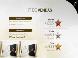 COMO FUNCIONA NA PRÁTICA
5
4
5
4
5
4
5
4
5
4
5
=6 R$180 R$270 - R$450
EQUIPE 1º PEDIDO BINÁRIO
ATIVAÇÃO
MENSAL
TOTAL
NÍVEL 1
NÍVEL 2
NÍVEL 3
=30 R$900 R$1.350 R$48 R$2.298
=120 R$3.600 R$5.481 R$288 R$9.3694
 