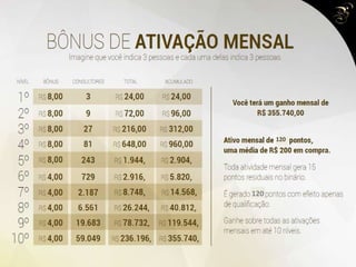 COMO FUNCIONA NA PRÁTICA
5
4
3
2
1
5
4
3
2
1
5
4
3
2
1
5
4
3
2
1
5
4
3
2
1
5
=6 1.800
pontos
9.720pontos
40.320 pontos
126.720 pontos
259.356 pontos
450.720 pontos
R$180 R$270 - R$450
EQUIPE 1º PEDIDO BINÁRIO
ATIVAÇÃO
MENSAL
TOTAL
TOTAL
NÍVEL 1
NÍVEL 2
NÍVEL 3
NÍVEL 4
NÍVEL 5
NÍVEL 6
=30 R$900 R$1.350 R$48 R$2.298
=120 R$3.600 R$5.481 R$288 R$9.369
=360 R$10.800
R$20.600
R$20.600
R$16.551 R$1.248 R$28.599
=720 R$33.561 R$4.128 R$58.289
=720 R$35.181 R$9.888 R$65.669
=1.956 R$162.376
RESIDUALBINÁRIOMENSAL=R$4.401
RESIDUALDEATIVAÇÃOMENSAL=R$12.768
TOTALDERESIDUALMENSAL=R$17.169
DEAPENAS2BÔNUS
4
3
2
1
 