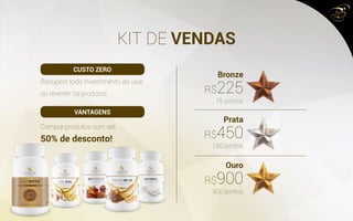 KIT DE VENDAS
Recupere todo investimento ao usar
ou reverter os produtos
Compre produtos com até
50% de desconto!
Bronze
Prata
Ouro
75 pontos
150 pontos
300 pontos
R$225
R$450
R$900
CUSTO ZERO
VANTAGENS
 